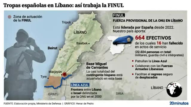 Estadística de 20 minutos sobre la presencia militar española en el Líbano