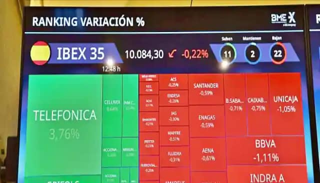 Foto que muestra ranking destacado de Telefónica