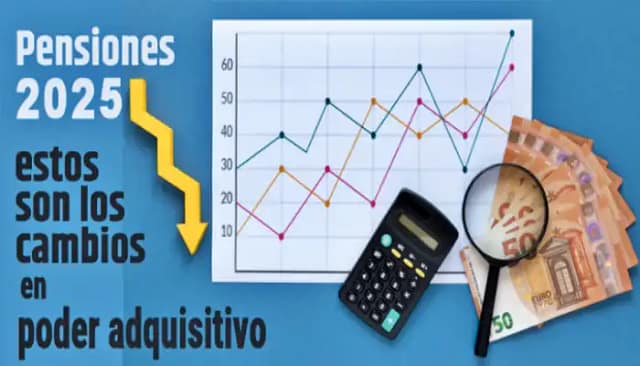 Nueva pérdida de poder adquisitivo de las pensiones por no deflactar el IRPF