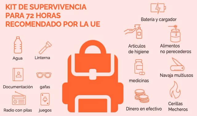 esquema del kit de supervivencia presentado en España
