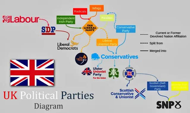 ¿Por qué un partido y de qué tipo, en Inglaterra?