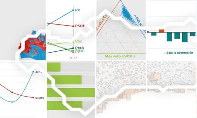 Imagen parcial de lños datos de un barómetro electoral