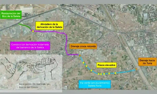Proyecto Miteco de desvio del barranco de La Saleta