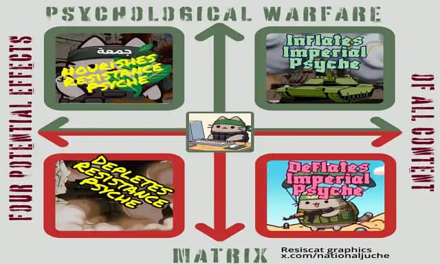 Introducción a la comunicación psicológica para activistas.