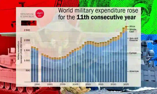 Estadística del gasto militar en 2025 proporcionada por el SIPRI