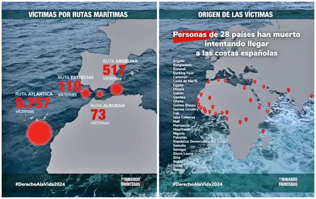10.457 migrantes murieron tratando de llegar a España en 2024.