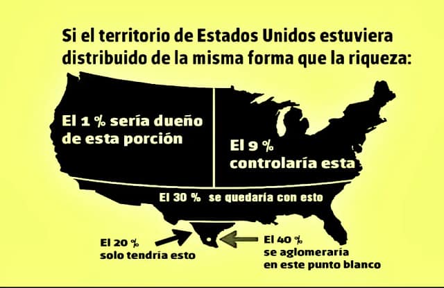 La oligarquía estadounidense y la Casa Blanca