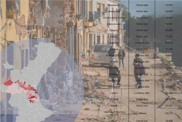 Valencia: ¡Pedimos las obras que habrían salvado vidas!