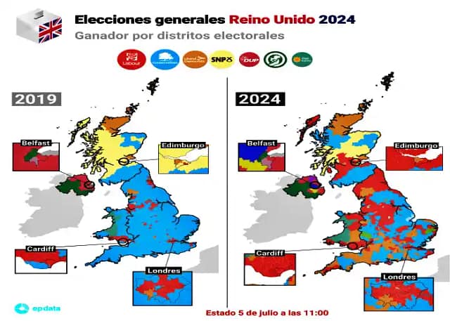 Comparativa resultados electorales con las anteriores